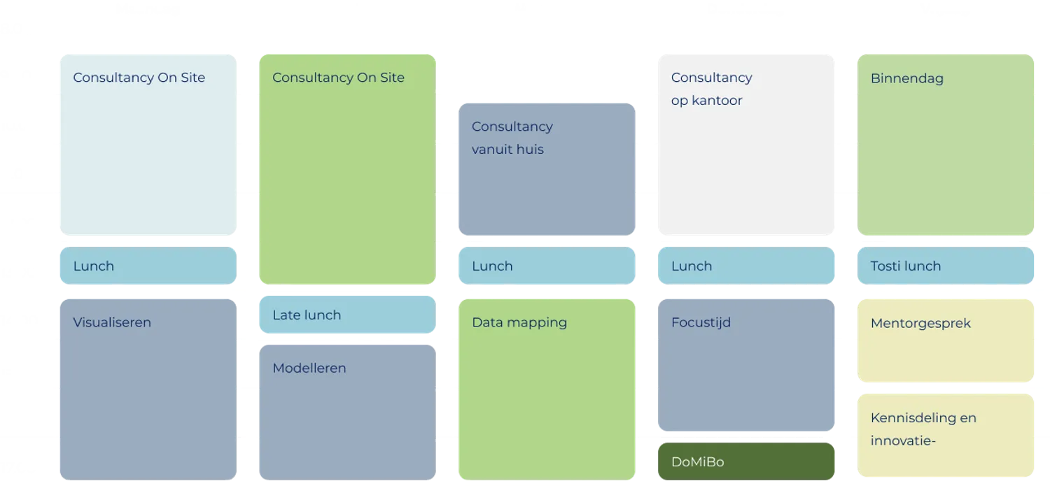 Illustratie van planning week 2